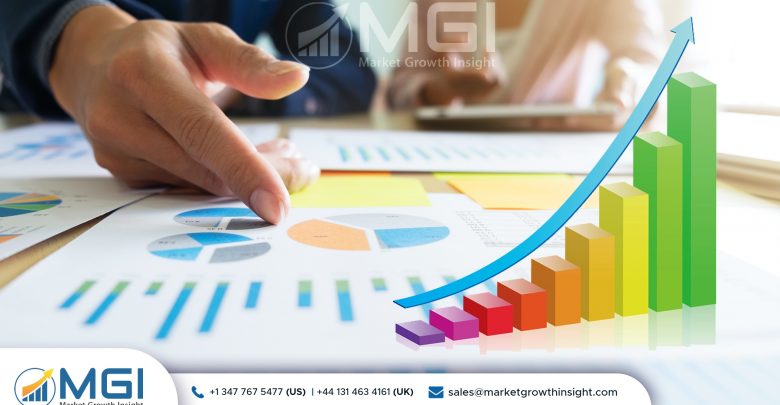 Procure-to-Pay Suites Market