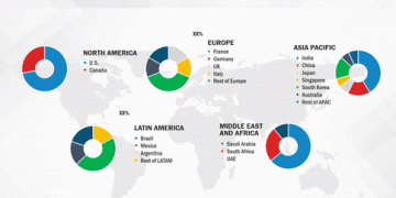 Spend Management Software Market Segmentation, Analysis by Recent Trends, Development & Growth by Regions