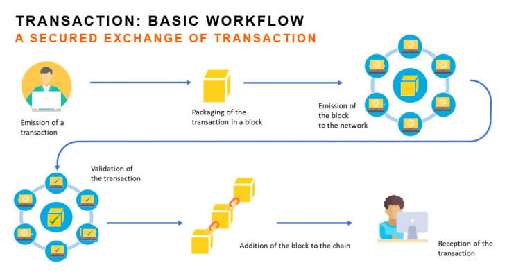 How Can Blockchain Benefit Automotive Manufacturing and the Supply Chain? How Can Blockchain Benefit Automotive Manufacturing and the Supply Chain?