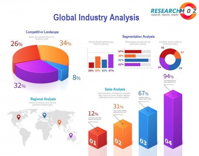 Order Fulfillment System Market