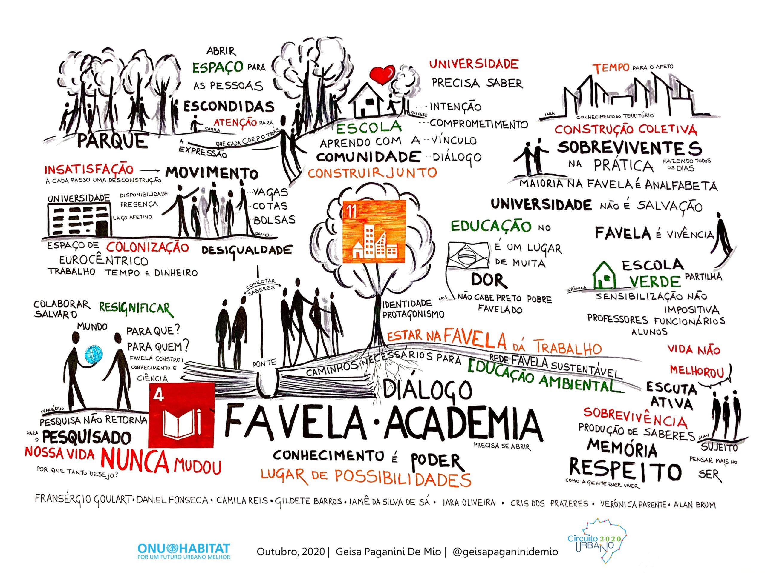 Graphic summary of the online event "Favela and Academy: Necessary Routes for Environmental Education" from the SFN Environmental Education Working Group. Art: Geisa Paganini De Mio
