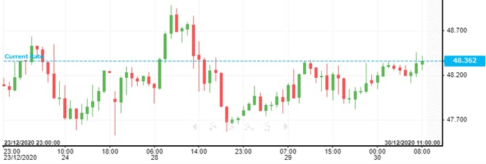 WTI Oil