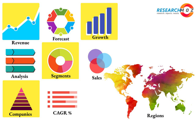 Order Management Solutions Market