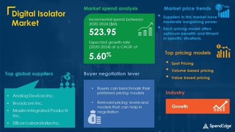 Digital Isolator Market Procurement Intelligence Report With COVID-19 Impact Analysis | Global Forecasts, 2020-2024