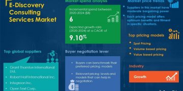 E-Discovery Consulting Services Market Procurement Report | Roadmap to Recovery for Businesses From the Impact of COVID-19 Pandemic | SpendEdge | Business