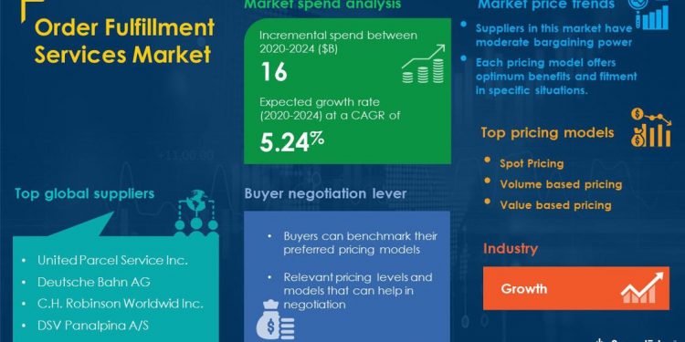 COVID-19 Impact and Recovery Analysis | Order Fulfillment Services Market Procurement Intelligence Report Forecasts Spend Growth of Over USD 16 Billion | National News