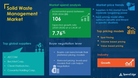 Solid Waste Management Market Procurement Report | Roadmap to Recovery for Businesses From the Impact of COVID-19 Pandemic