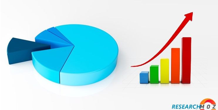 Air Cargo Market Current and Future Industry Trends, 2020 – 2026 – Farming Sector