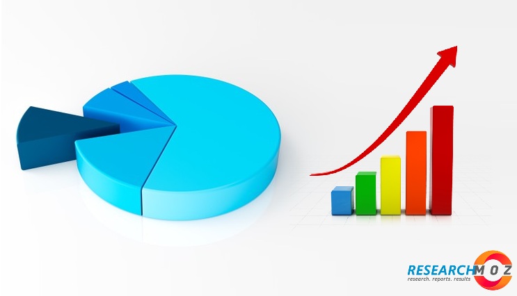 Air Cargo Market Research Report
