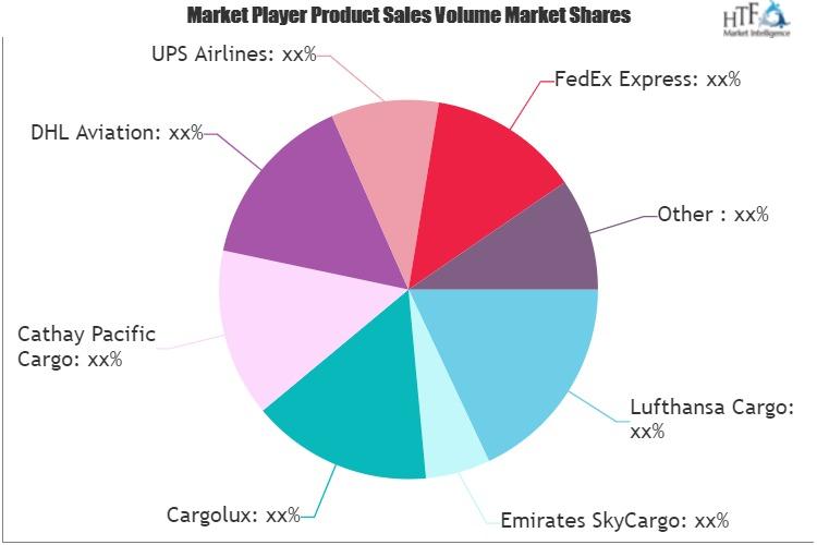 Air Cargo Market