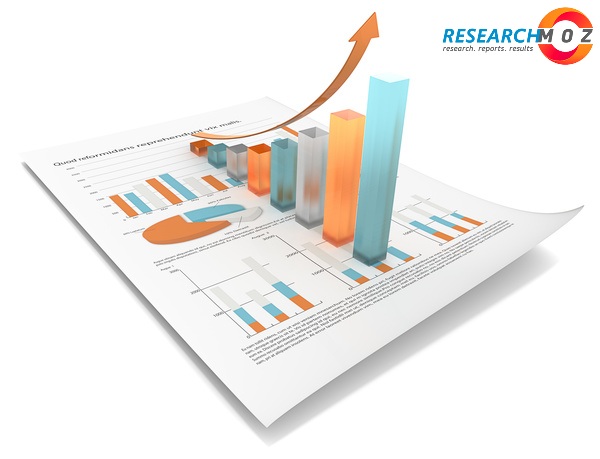Air Cargo Market Research Report