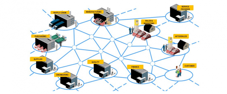 How Can Blockchain Benefit Automotive Manufacturing and the Supply Chain? How Can Blockchain Benefit Automotive Manufacturing and the Supply Chain?