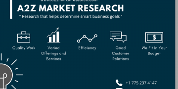 Comprehensive Report on Naturally Occurring Radioactive Material (NORM) Disposal & Waste Management Market 2021 | Size, Growth, Demand, Opportunities & Forecast To 2027