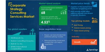 Corporate Strategy Consulting Services Market Procurement Report | Roadmap to Recovery for Businesses From the Impact of COVID-19 Pandemic | SpendEdge