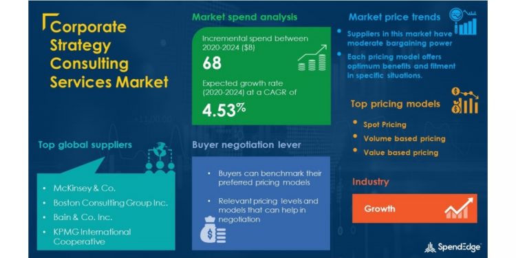 Corporate Strategy Consulting Services Market Procurement Report | Roadmap to Recovery for Businesses From the Impact of COVID-19 Pandemic | SpendEdge