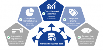 EMEA 3D Rendering and Visualization Software Market Development Analysis, Strategic Outlook, Growth Rate and Forecast