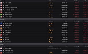 Stock markets around the world slumped on Monday after the UK government said it had found a new strain of coronavirus that was more easily transferred.