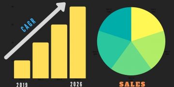 Freight Forwarding Market Competitive Analysis