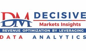 Procurement Outsourcing Market Recent Changes, Valuation, SWOT Analysis and Challenges and Key Players – IBM  , Xchanging – The Courier