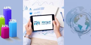 Project Management in Oil and Gas Market Report by Material, Application and Geography – Global Forecast To 2029 – The Courier
