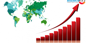 Sales Contract Management Market 2020, Research Report Covers Updated Data Considering Post Impact of Covid-19 on Share, Size and Future Demand