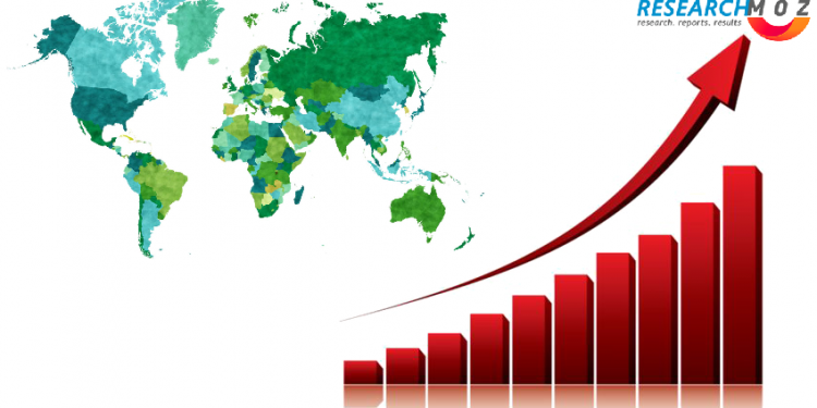 Sales Contract Management Market 2020, Research Report Covers Updated Data Considering Post Impact of Covid-19 on Share, Size and Future Demand