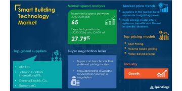 Smart Building Technology Market Procurement Report| Roadmap to Recovery for Businesses From the Impact of COVID-19 Pandemic | SpendEdge