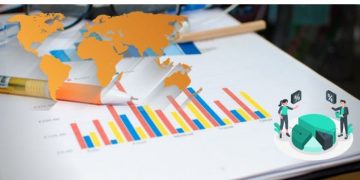 Supply Chain Management Market Overview and Scope 2020 to 2029