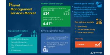 COVID-19 Impact and Recovery Analysis | Travel Management Services Market Procurement Intelligence Report Forecasts Spend Growth of Over USD 534 Billion | SpendEdge