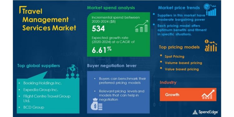 COVID-19 Impact and Recovery Analysis | Travel Management Services Market Procurement Intelligence Report Forecasts Spend Growth of Over USD 534 Billion | SpendEdge