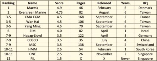 Ranking+liners+FINAL