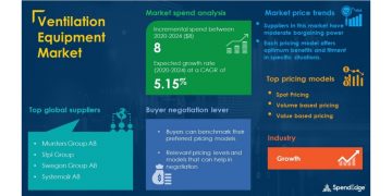 COVID-19 Impact and Recovery Analysis | Ventilation Equipment Market Procurement Intelligence Report Forecasts Spend Growth of Over USD 8 Billion | SpendEdge
