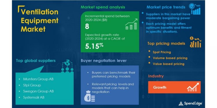 COVID-19 Impact and Recovery Analysis | Ventilation Equipment Market Procurement Intelligence Report Forecasts Spend Growth of Over USD 8 Billion | SpendEdge