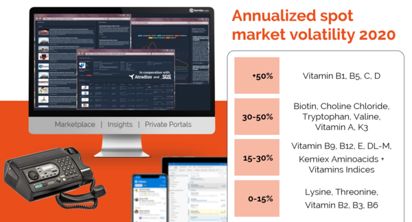 2020-12-21_Kemiex Market Volatility in 2020 (002)