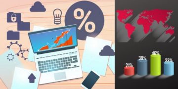 Wax Paper Market Analysis, Cost Structures, Demand, Supply Chain relationship and Forecast to 2026 – The Courier