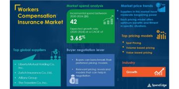 COVID-19 Impact and Recovery Analysis | Workers Compensation Insurance Market Procurement Intelligence Report Forecasts Spend Growth of Over USD 42 Billion | SpendEdge