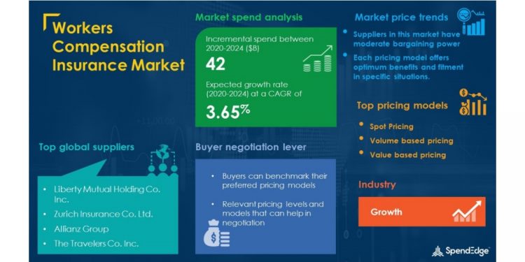 COVID-19 Impact and Recovery Analysis | Workers Compensation Insurance Market Procurement Intelligence Report Forecasts Spend Growth of Over USD 42 Billion | SpendEdge