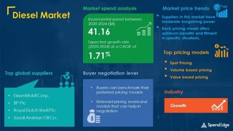 Diesel Market Procurement Report | Roadmap to Recovery for Businesses From the Impact of COVID-19 Pandemic