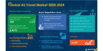 Air Travel Market Procurement Report | Roadmap to Recovery for Businesses from the Impact of COVID-19 Pandemic | SpendEdge