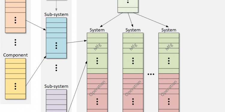 Blockchain Attempts To Secure The Supply Chain