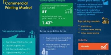 Commercial Printing Market Procurement Report | Roadmap to Recovery for Businesses From the Impact of COVID-19 Pandemic