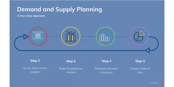 Quantzig Weighs In on Four Action Points to Build Supply Chain Resilience Post COVID-19 | Submit RFP for Detailed Demand and Supply Planning Insights