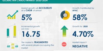 New Air Cargo Market to Accelerate at a CAGR of Almost 5% During 2020-2024 | Post Pandemic Market Research
