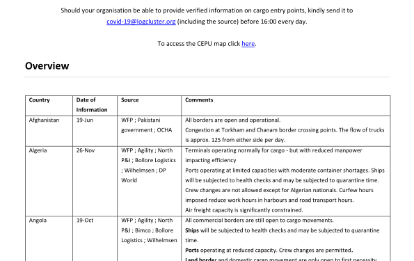 COVID-19 – Cargo Entry Point Update, 30 November 2020 – World