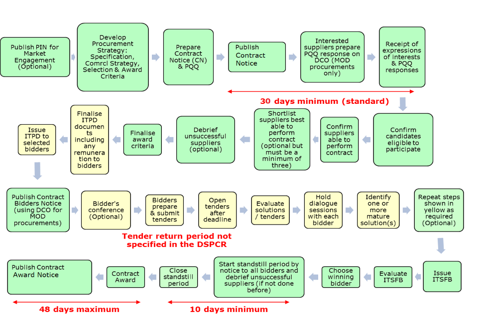 Summary of image in text.