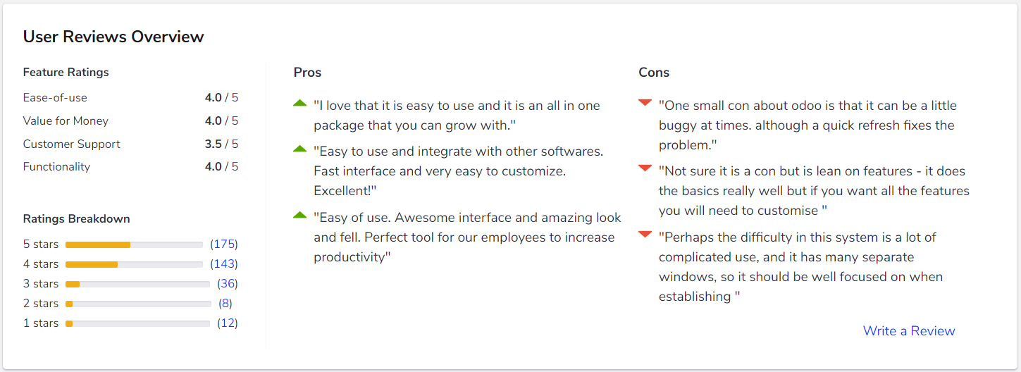 snapshot of user reviews for odoo software in software advice's directory