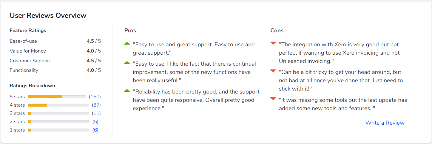 snapshot of user reviews for unleashed software product in software advice's catalog