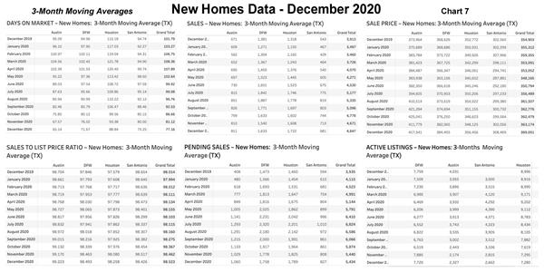 Chart-7-3MonthChart-DataOnly