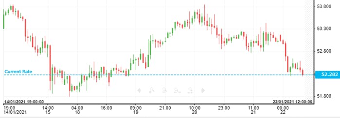WTI Oil