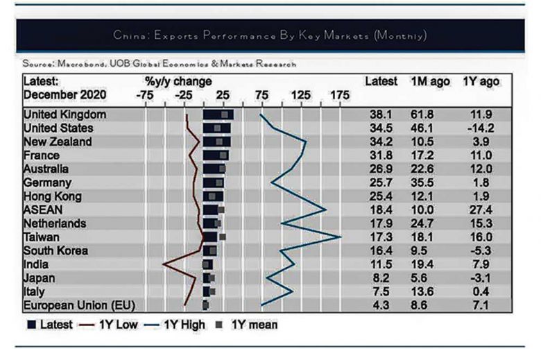 source: macrobond, uob global economics & market research
Content image - Phnom Penh Post